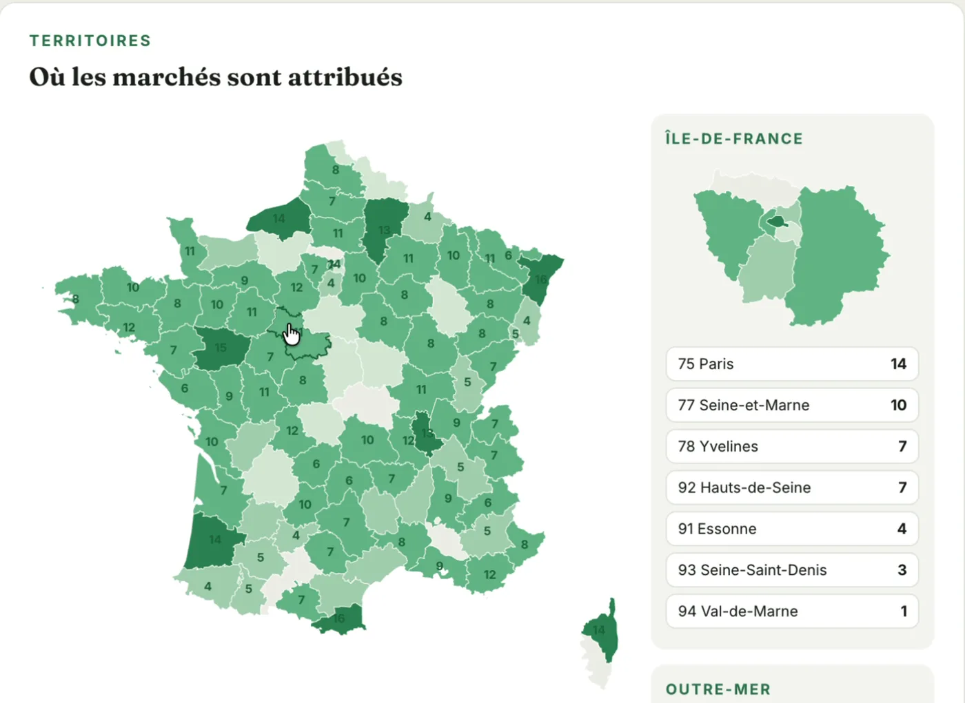Carte de France des départements, colorée selon le nombre de marchés attribués, avec un encart Île-de-France et un encart outre-mer.