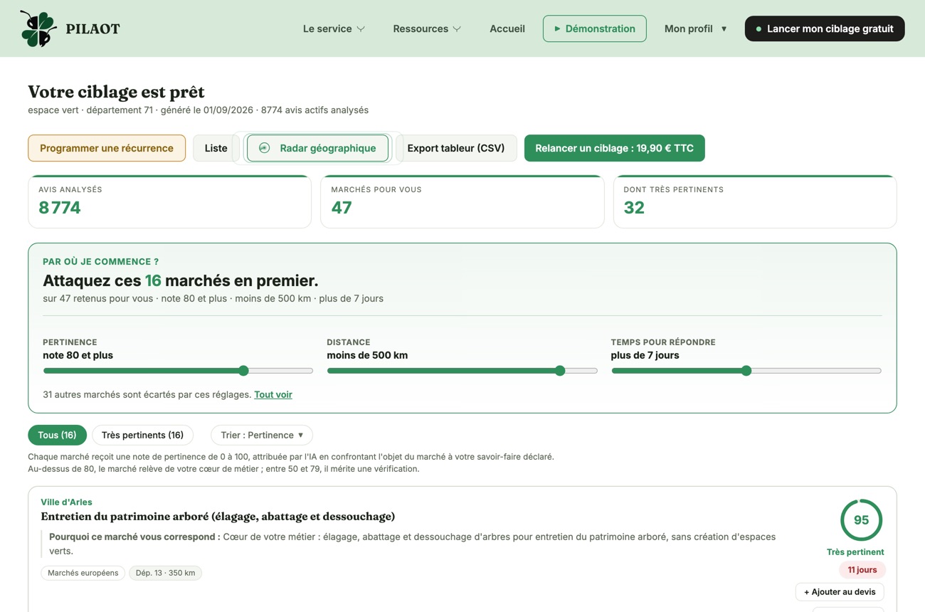 Le rapport : ses compteurs, ses marchés notés et la carte